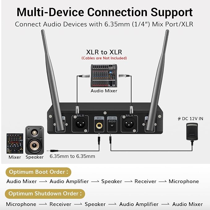 TONOR UHF Wireless Microphones System with Headset/Lavalier Lapel Mics, Bodypack Transmitter, Receiver, 2 * 15 Channels, 60 m/200ft Range for Live Singing Karaoke Church Party DJ, 2 Bodypack Mics