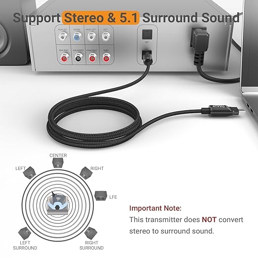 Cubilux USB C to TOSLINK Optical Audio Cable, Unidirectional Type C to SPDIF Digital Aux Cord, S/PDIF Transmitter for Computer/Laptop/PC MacBook(5.1 Surround Sound) and PS5(Stereo), 6.6 FT