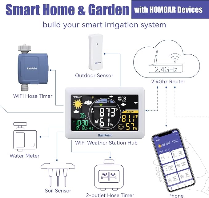 RAINPOINT WiFi Water Timer, Smart Hose Timer with Water Usage-Based and Soil Moisture-Based Watering System, Sprinkler Controller with Wi-Fi Weather Station Hub for Garden Irrigation