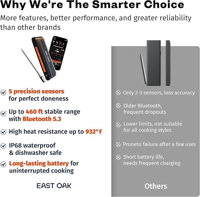 East Oak Wireless Meat Thermometer | 5-Sensor Precision for Chef-Level Results | Extreme Heat Resistance to 932℉| Smart App Remote | Perfect for Grills, Smokers, Ovens & Air Fryers, Matte Black
