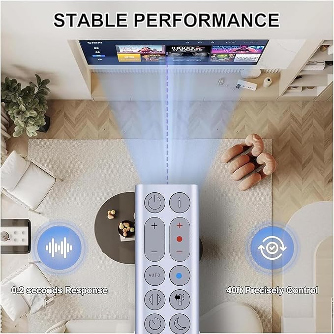 Replacement Fan Remote Control for Dyson Hot + Cool Heater Fan Air Purifying/Heater HP04 HP05 HP06 HP07 HP09 (No Battery)