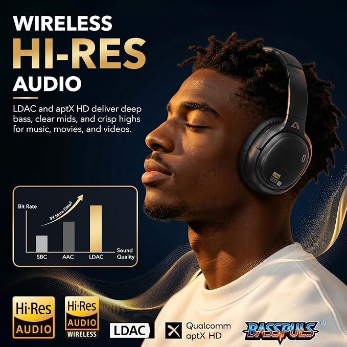 1Mii E700 Noise Cancelling Headphones Bluetooth Wireless Hi-Res LDAC,Black | Hybrid ANC, 75H Battery, Deep Bass, Comfortable Over Ear for Commuters & Traveler, aptX Low Latency for TV & Airplane