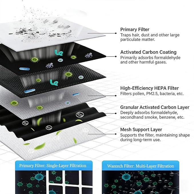 1000ml Dehumidifier w/Air Purifying Function, True HEPA Filter, Auto Shut off, Ultra-Quiet, Ideal for RV Closets Bathrooms Q9 1 Filter