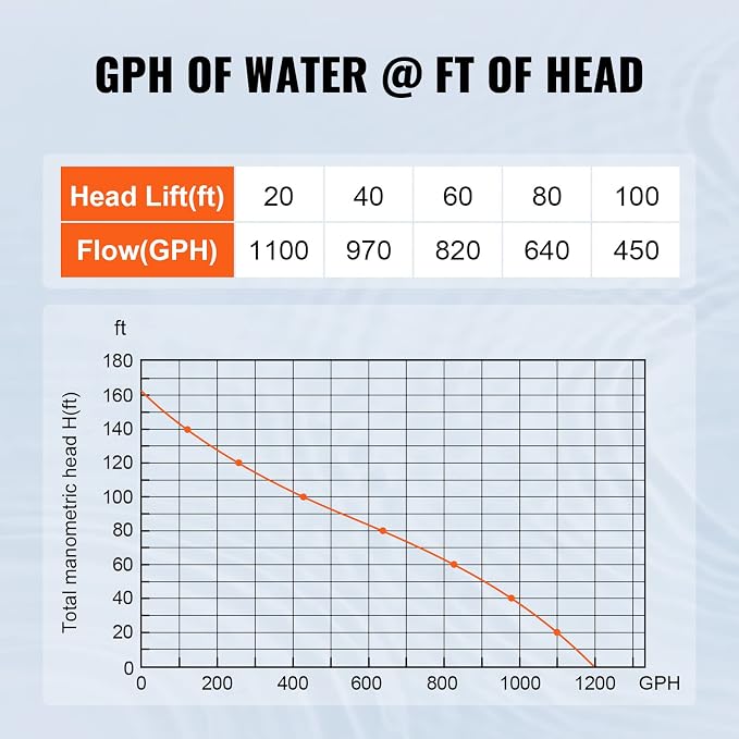 VEVOR Shallow Well Pump,Garden Jet Pump, 1.5 HP 115V, 1200 GPH 164 ft Height, Stainless Steel Sprinkler Booster Jet Pumps for Garden Lawn Irrigation system, Lake Fountain, Water Transfer