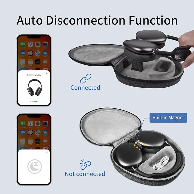 for Apple AirPods Max Case Smart: AirPod Max Accessories with Sleep Mode, Smart Case for New Apple AirPod Max, Ultra-Slim Portable Travel Bag for Apple Headphones, Long-Lasting Protection, Gray