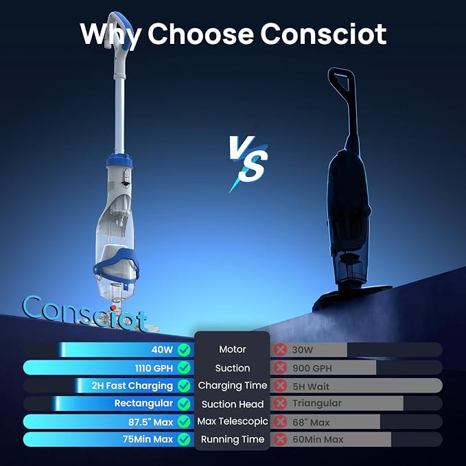 Cordless Pool Vacuum for Above Ground & Inground Pools, Consciot Handheld Rechargeable Pool Cleaner, 1110 GPH Suction, Telescopic Pole up to 87.5", 75Min Runtime, See-Through Head for Debris & More