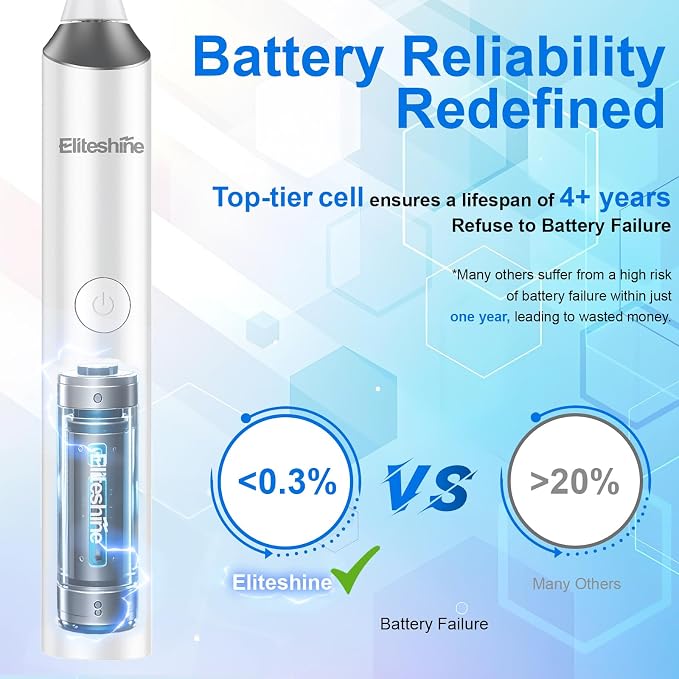 Sonic Electric Toothbrush for Adults and Teens,5+Years Battery Life, 48,800, Quiet Operation, Rechargeable,Genuine Waterproof, Operated Powered Tooth Brush,RelieveToothHealthProblems