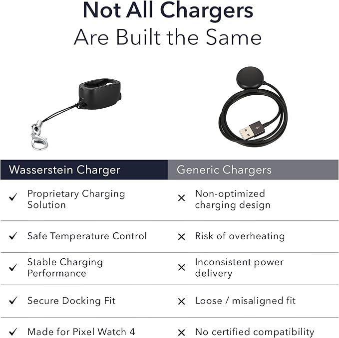 Wasserstein On-The-Go Charger Compatible with Google Pixel Watch 4 (41mm & 45mm) - Proprietary Charging Solution to Protect Battery Health - Made for Google - NOT Compatible with Pixel Watch / 2/3