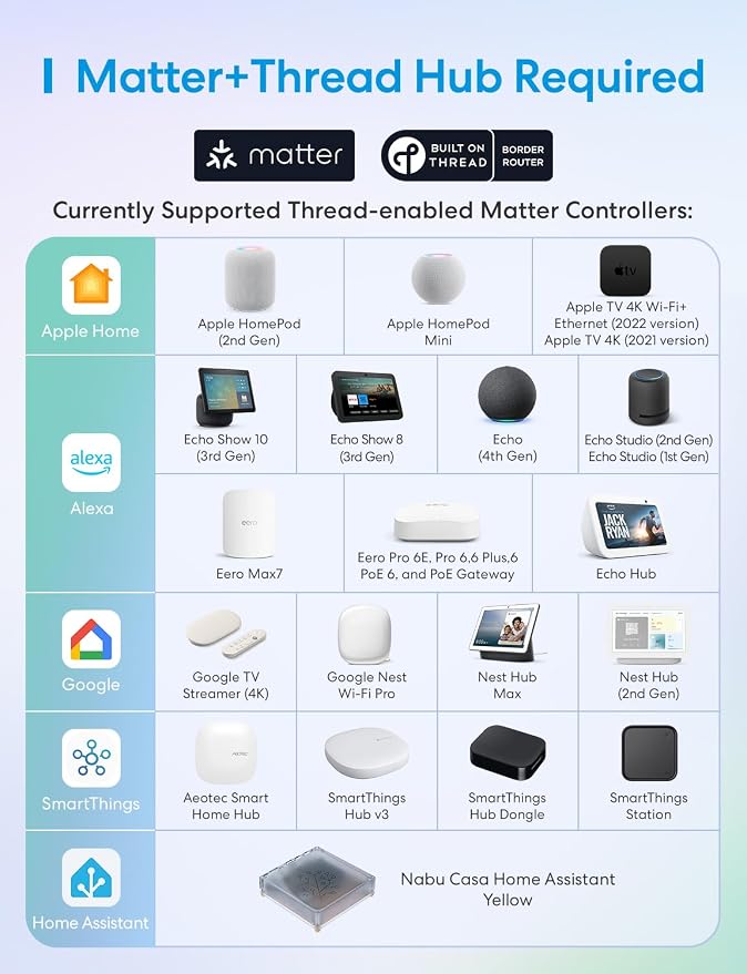 meross Matter Presence Sensor MS605, Battery-Powered 4-in-1 Smart Motion Sensor with AI Learning, IP67 PIR & Light & mmWave Radar, Matter Over Thread, Supports Home Assistant, HomeKit, Alexa (2 Pack)