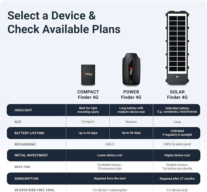 PAJ GPS Solar Tracker with 3 Month Subscription Included, 4G Real-Time GPS Tracker for Vehicles, Anti-Theft Tracking Device with Solar Panel, Waterproof, Long Battery Life