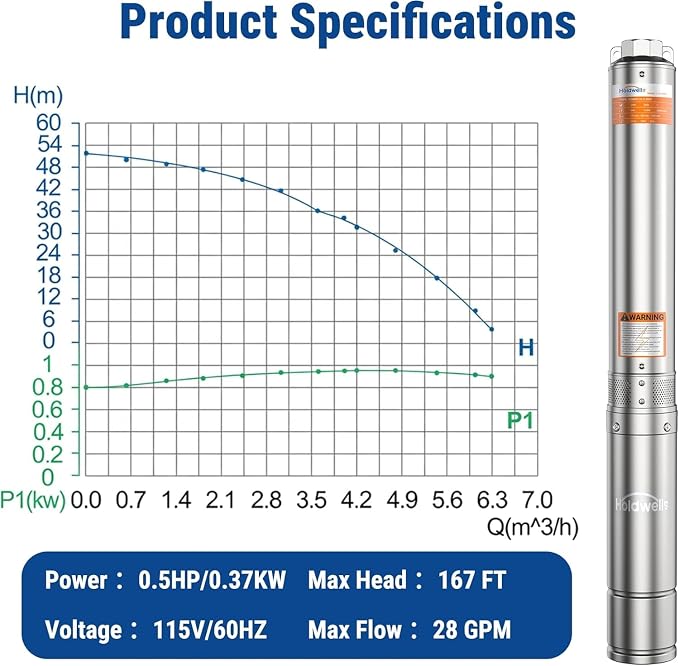 HoldwellS 0.5HP Deep Well Submersible Pump 115V/60Hz, 4 Inch Stainless Steel Water Pump with 33ft Cord, 28GPM Flow 167ft Head, IP68 Waterproof Built-in Controller for Industrial, Irrigation, Home Use