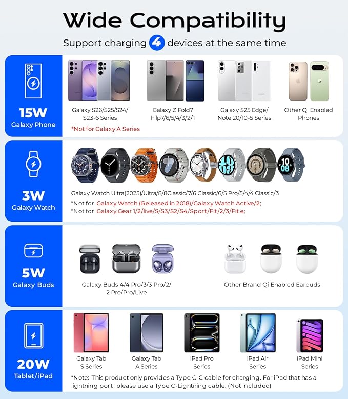 Meifigno 45W Wireless Charging Station for Multiple Samsung Device, Foldable 20W Wired Charger Stand for Galaxy Tab with Clock & Light, Charger for S26/S25 Ultra/Z Fold 7 & Buds, Only for Galaxy Watch