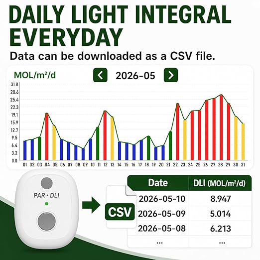 DLI Sun Meter for Plants – Identify Full Sun, Partial Sun & Shade, Measure Daily Plant Light, Visualize PAR Changes Throughout the Day, CSV Export, 180-Day History