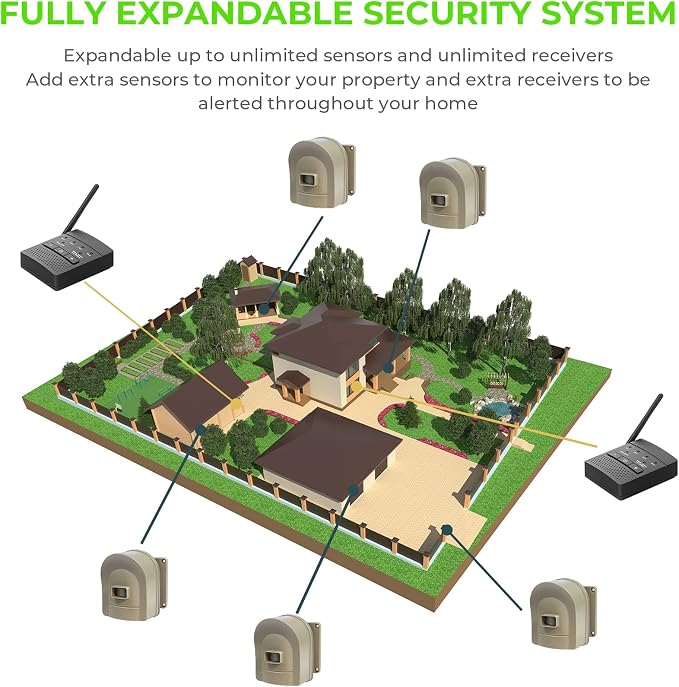 1/2 Mile Hosmart Driveway Alarm Wireless Sensor System & Driveway Sensor Alert System Weatherproof Security Outdoor Motion Sensor & Detector