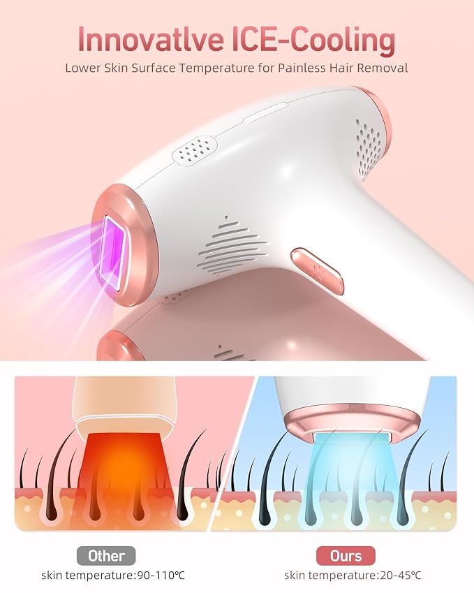 IPL Laser Permanent Hair Removal Device with Protective Goggles, 86% Hair Reduction in 3 Weeks & 5 Custom Energy Levels, Perfect for Men & Women's At-Home Full Body and Face, White