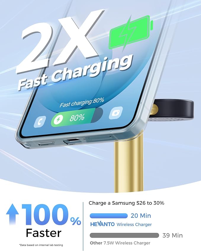 Hevanto 2026 3 in 1 Wireless Charger for Samsung Galaxy, 15W Magnetic Super Fast Charging Station for Samsung Galaxy S26 S25 S24 Ultra S23 Z Fold Flip Watch 8 7 Buds 4 3 2 Series, GoldBlack