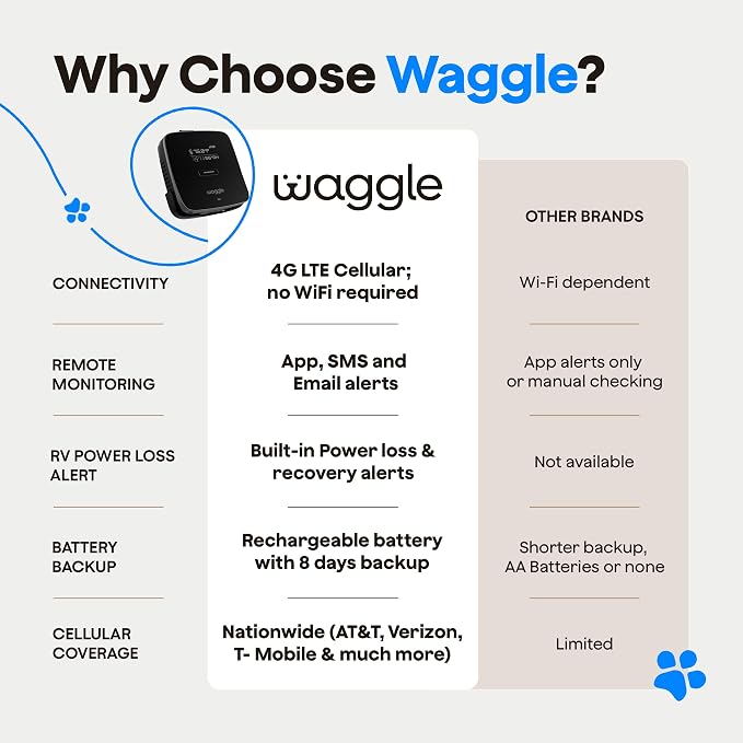 Waggle 4G Pet Temperature Monitor (Lite) - No WiFi Needed - Real Time App, SMS & Email Alerts - RV, Car & Home Safety Device - Power Outage Alerts - Subscription Required