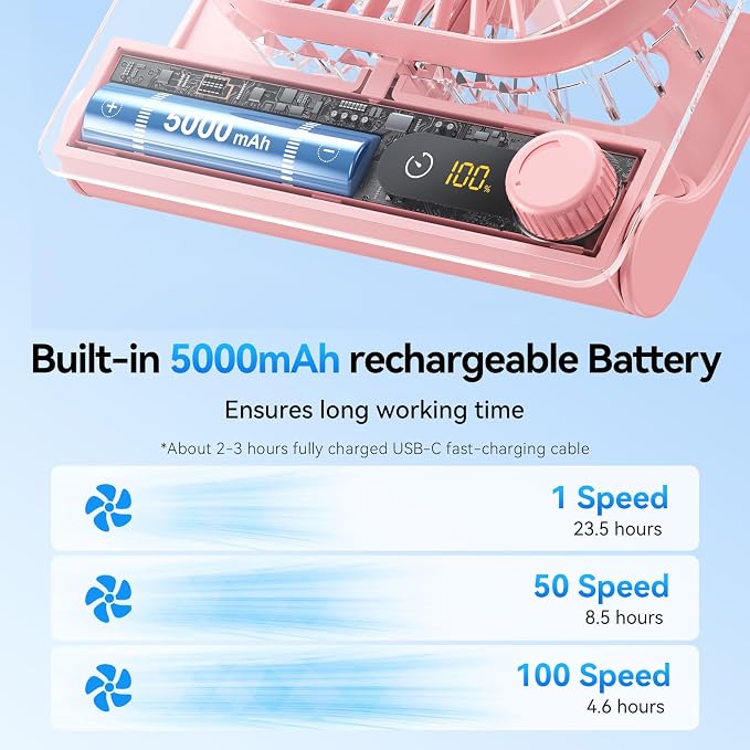 GOCKERA Desk Fan, 6.61''Ultra-thin Battery Powered Fan with Powerful Wind,100 Speeds Adjustable&Digital Display,Timer,Ultra-quiet Small Portable Fan for Bedroom,Office,Travel (Pink, 5000mAh)