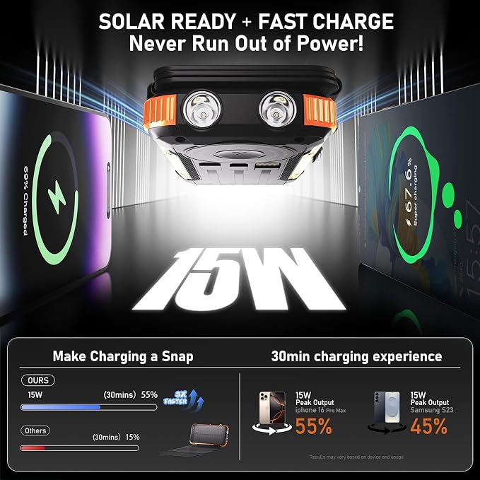Solar Power Bank 49800mAh 22.5W QC3.0 Fast Charging Built in 4 Cables andNymzixt Solar Power Bank 20000mAh Portable Charger Built-in 3 Cables and Wireless Charging
