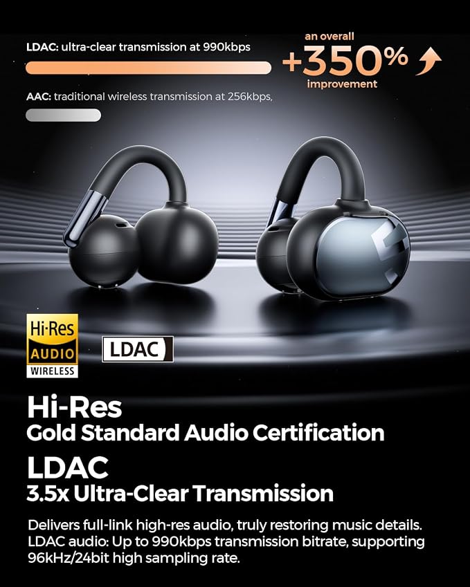 SoundPEATS Clip1 Ultra Comfort Open Ear Clip-On Earbuds, Secure Fit for Running Gym Workouts, 40H Hi-Res Sound with LDAC & Dolby, Fast Charging, IPX5 Waterproof, Bluetooth 5.4