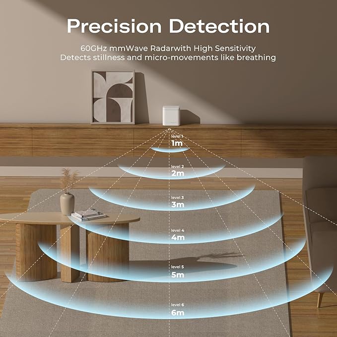 THIRDREALITY Smart Presence Sensor R3, 60GHz mmWave Radar, USB-C Powered, RGB Light with Status Indication, Illumination Sensor, Zigbee Repeater, Compatible with Home Assistant(ZHA&Z2M), SmartThings