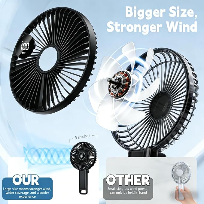 Portable Foldable Fan Handheld USB Rechargeable Fan with 6 Inch Large Blade, 5 Speeds, LED Display, 180° Foldable, Battery Powered Desk Fan for Travel Office Camping Outdoor