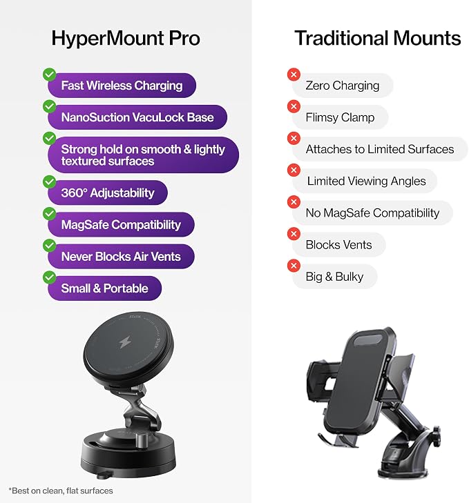 Statik HyperMount Pro Phone Mount, Magnetic Phone Holder, 15W Wireless Charging, MagSafe Car Mount, Works on Smooth & Lightly Textured Surfaces, iPhone and Android Compatible, Charging Cable Included