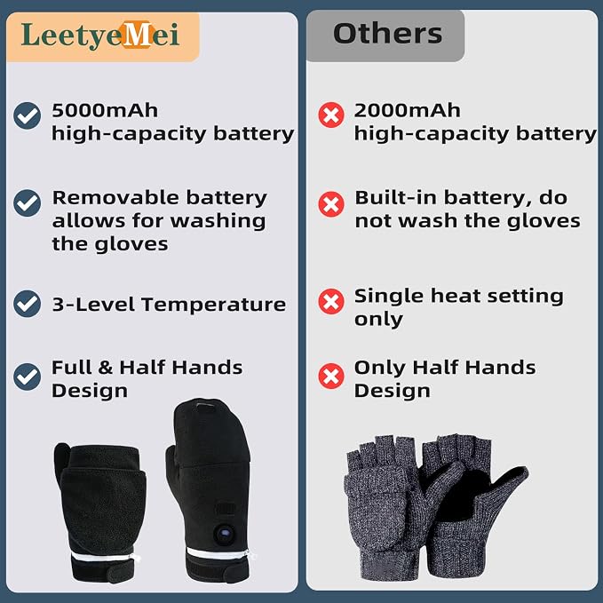 Heated Gloves for Men Women, Rechargeable Full & Half Hands Electric Fingerless Heated Mittens, 5000mAh Rechargeable Battery, Winter Hand Warmer Warming Gloves for Work Cycling Skiing (Medium)