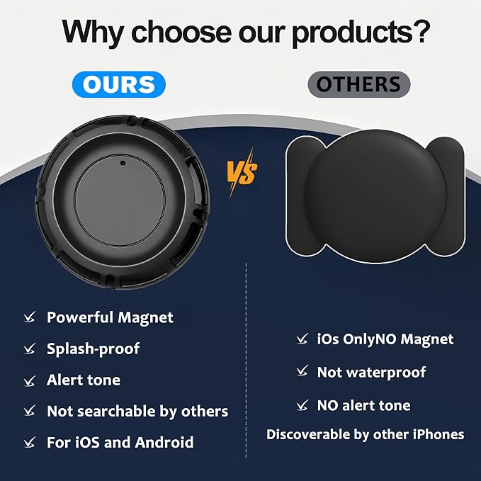 GPS Tracker for Vehicles | Portable Magnetic Device for Cars, Kids, Dogs & Trucks | Full Global Coverage | No Subscription or Monthly Fees