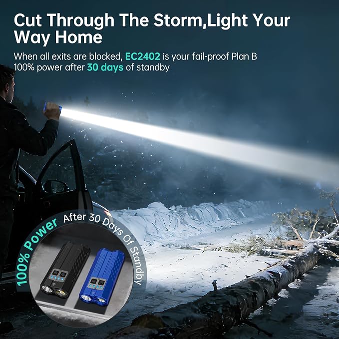 Banral 2Pack Flat Tactical Flashlight Rechargeable, 3100 High Lumens Powerful Small Flashlights, Compact Spot/Flood Pocket Flashlight for Car, Emergency, Home, Camping, Blue