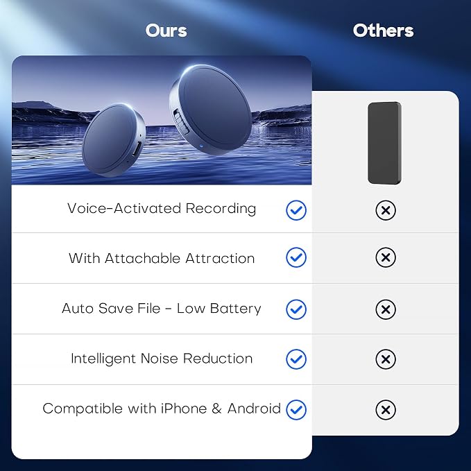 128G (1600 Hour) Magnetic Voice Activated Recorder - Nanezan Recording Device MP3 Records with 70 Hours Battery Time, USB-C Audio Recorder for Work, Lectures, Meetings, Interviews