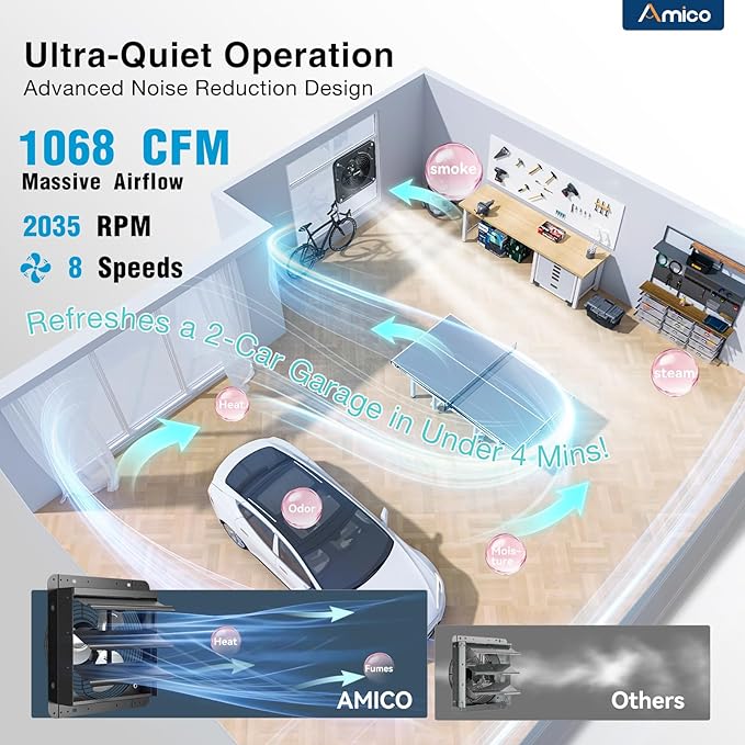 Amico 10" Shutter Exhaust Fan with Thermostat And Humidity Remote Control, 1068 CFM Attic Fan with 8-Speed Auto Adjust, 13W Brushless DC Motor Vent Fan for Greenhouse, Garage, Chicken Coop, Gable Wall