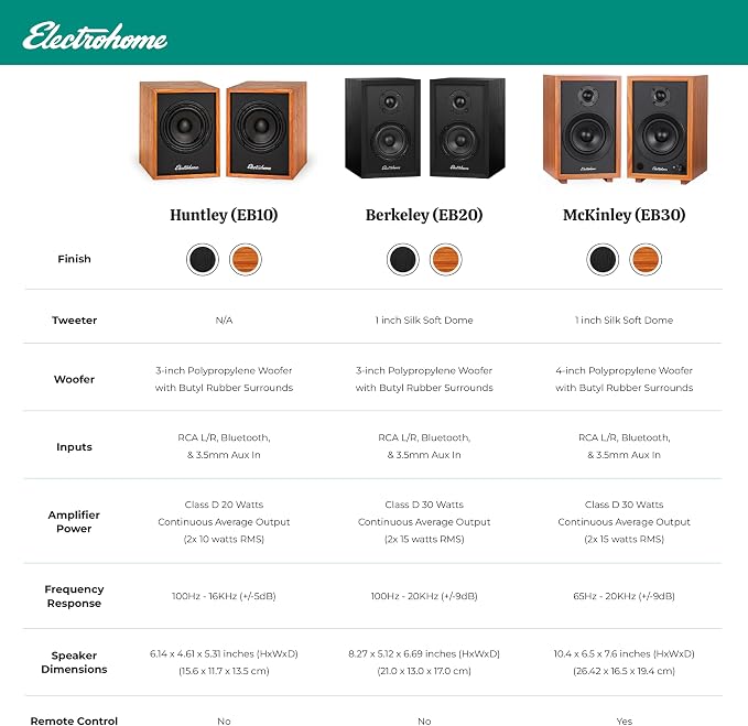 Electrohome Huntley Powered Bookshelf Speakers with Built-in Amplifier and 3" Drivers for Turntable, TV, PC and Wireless Music Streaming Featuring Bluetooth 5, RCA and Aux (EB10)