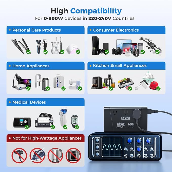 DOACE 800W Pure Sine Wave Voltage Converter US to Europe- 220V to 110V Converter for European Travel, No Limitation Step Down Transformer w/ 35W PD for Hair Straightener Curler CPAP Laptop Cell Phone