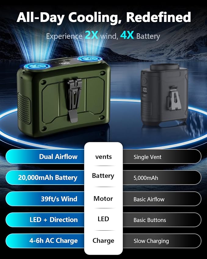 20000mAh Personal Fan - 22000RPM Dual Motors Rechargeable Fans with 200% Strong Airflow True High Speed, Up to 41H Cooling Time Portable Waist Fan for Jobsite Travel World Cup, Gifts for Men, Green