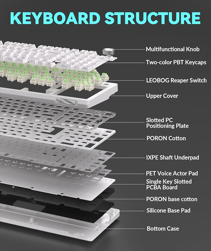 SOLAKAKA KI99 Pro 96% Wireless Mechanical Keyboard, RGB Gaming Keyboard, Hot-Swappable Pre-Lubed Switches, Gasket Structure Creamy Keyboards (Contour-Style White, Non-Silent Version)