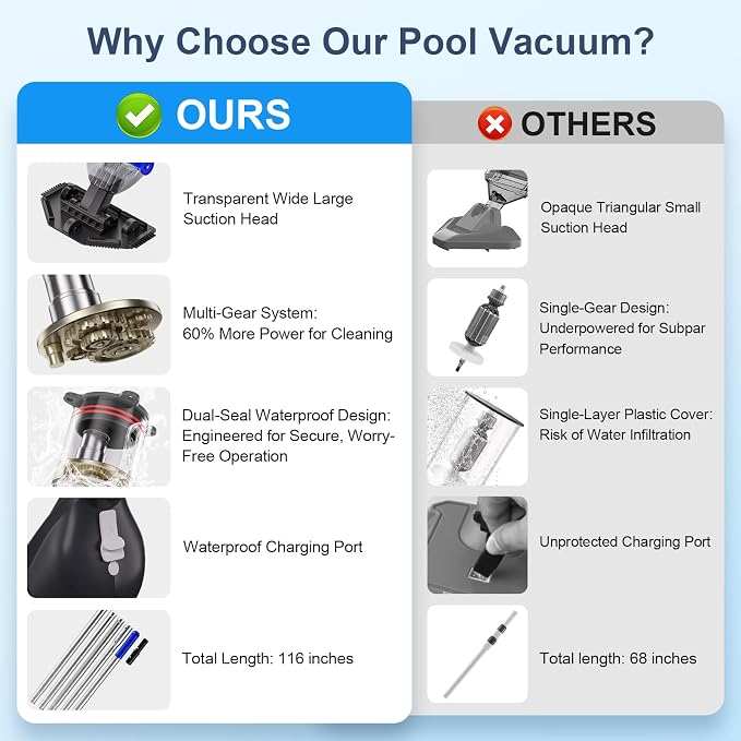 Upgraded Cordless Pool Vacuum with Telescopic Pole, 60 Min Powerful Suction & Large Head, Rechargeable Handheld Cleaner for Above Ground Pools, Inground Pools, Hot Tubs, and Spa