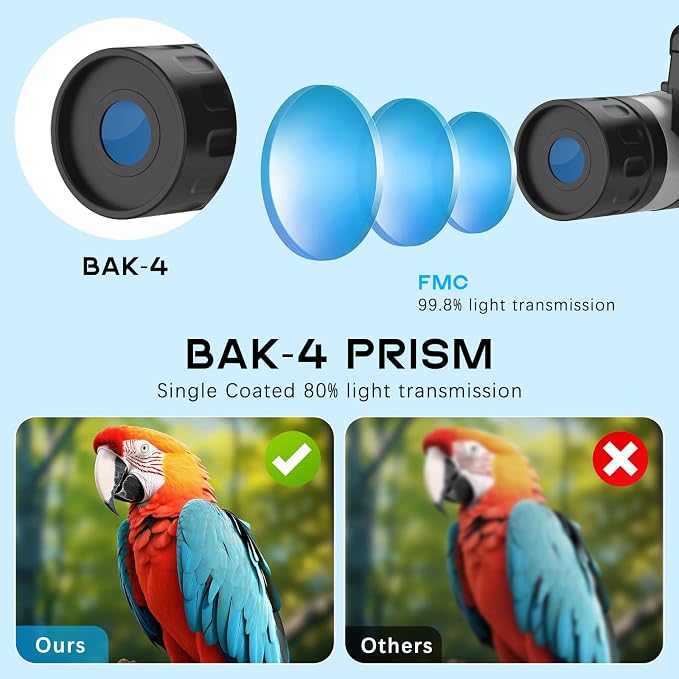 Digital Night Vision Binoculars with 2.4" IPS Screen, 12X Zoom Infrared Binoculars with Camera, Built-in Display, Includes 32GB Memory Card for Bird Watching, Hiking, Travel
