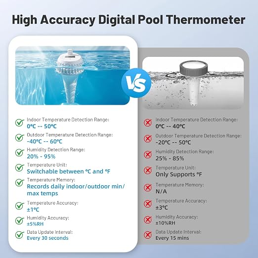 Wireless Pool Thermometer Floating with Indoor Receiver, IP67 Waterproof Digital Water Temperature Sensor with Backlight Screen, 260ft Range Remote Monitor for Pool, Hot Tub, Spa, and Indoor Humidity