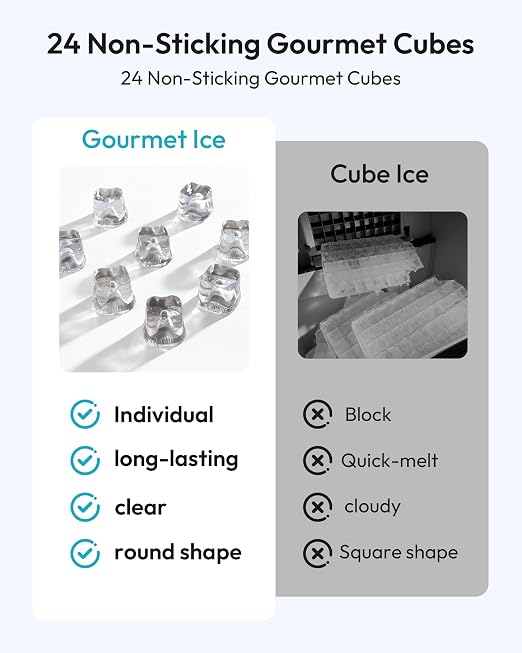 EUHOMY Commercial Gourmet Ice Maker Machine,100lbs/24H, Under Counter Ice Maker with 33lbs Storage, Non-Clumping Design,24pcs Hat Cubes Per Cycle, Freestanding Ice Maker for Home/Bar/Cafe/Restaurant