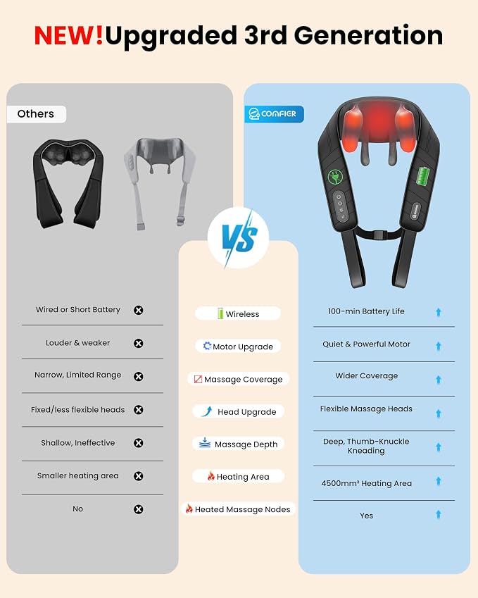 COMFIER Cordless Neck Massager with Heat, 4D Kneading Shiatsu Neck and Shoulder Massager Deep Tissue, Hands-Free Straps, FSA Eligible HSA, Father Day Gift for Dad