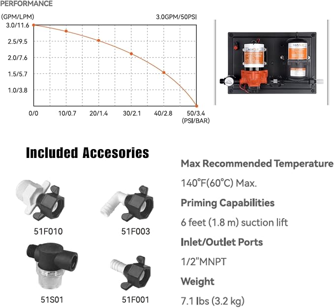SEAFLO 33 Series Water Pump and Accumulator Tank System - 115V, 3.3 GPM, 45 PSI, 0.2-Gallon Tank | Reduces Cycling | For Marine, RV, Off-Grid, and Home Use | 4-Year Warranty
