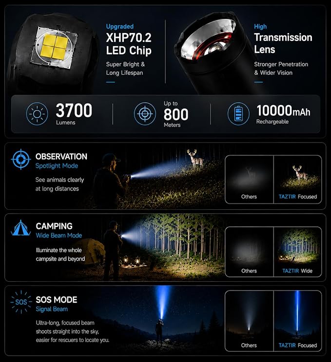 Flashlight Rechargeable, Real 3700 High Lumens, Warm Ambient Light for Camping(6 Modes), Aluminum Alloy Body, Super Bright, Up to 12 Hours, 10000mAh Tactical Flashlight, IPX5 Waterproof