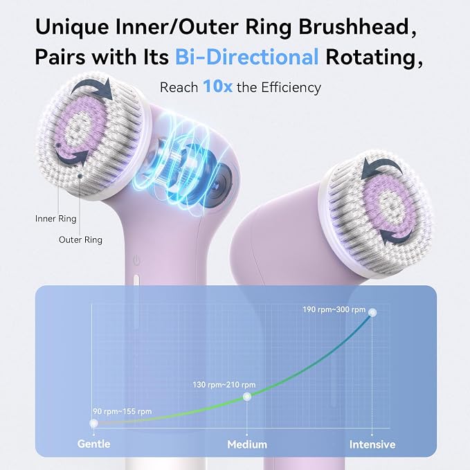 Electric Facial Cleansing Brush,Rechargeable Face Wash Machine,Bristle & Silicone Face Scrubber exfoliator,3 Dual-Ring Rotating Speeds,Waterproof, Exfoliating & Massage,for Women & Men Skincare