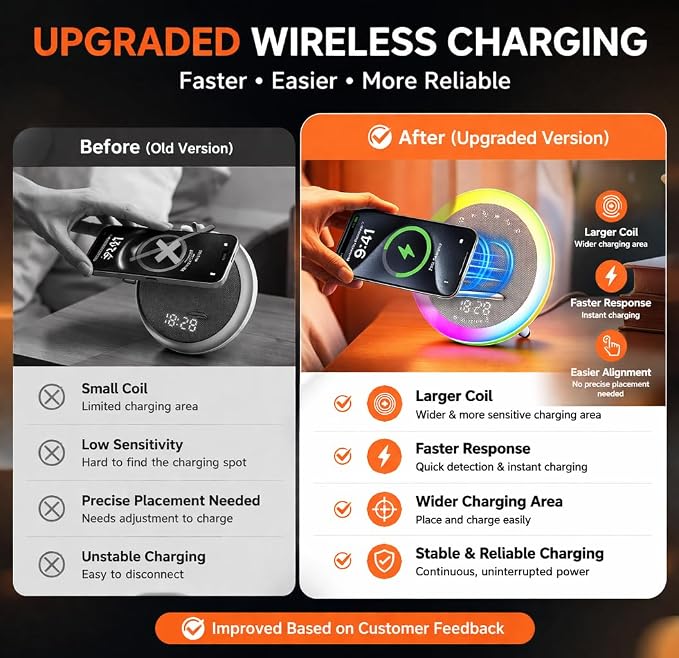 Alarm Clocks with 15W Wireless Charger, Bluetooth Desk Digital Speaker, Modern RGB Night Light Lamp with White Noise Sound for Teen Kids Girl Birthday
