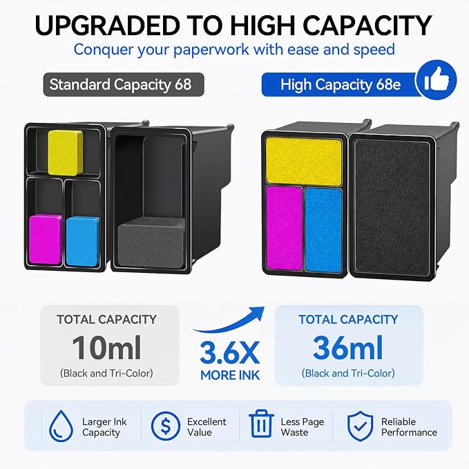 High Yield 68e Ink Cartridge Compatible for HP 68 68e Ink Cartridges Black/Color Combo Pack Compatible for Envy 6155e 6555e 6100e 6500e 6152e 6100 6500 6155 6555 Series Printer (Upgraded Chip 2-Pack)
