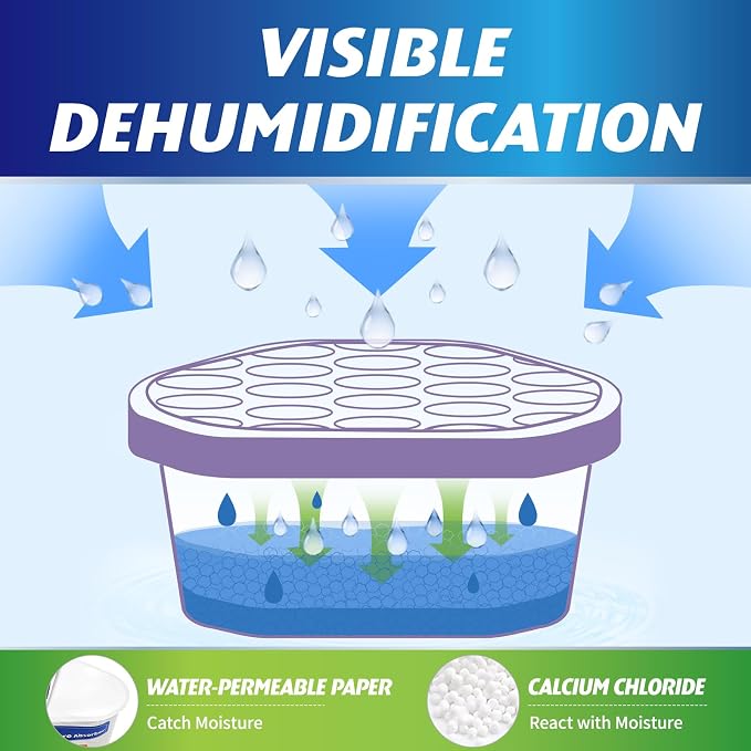 Ksend Moisture Absorbers, 12 Pack, Compact Dehumidifier for Closet, Efficient Humidity Absorber Boxes, Moisture Absorber for Closet, Odor Eliminator with Lavender Fragrance, Purple, 6.4oz, 300ml