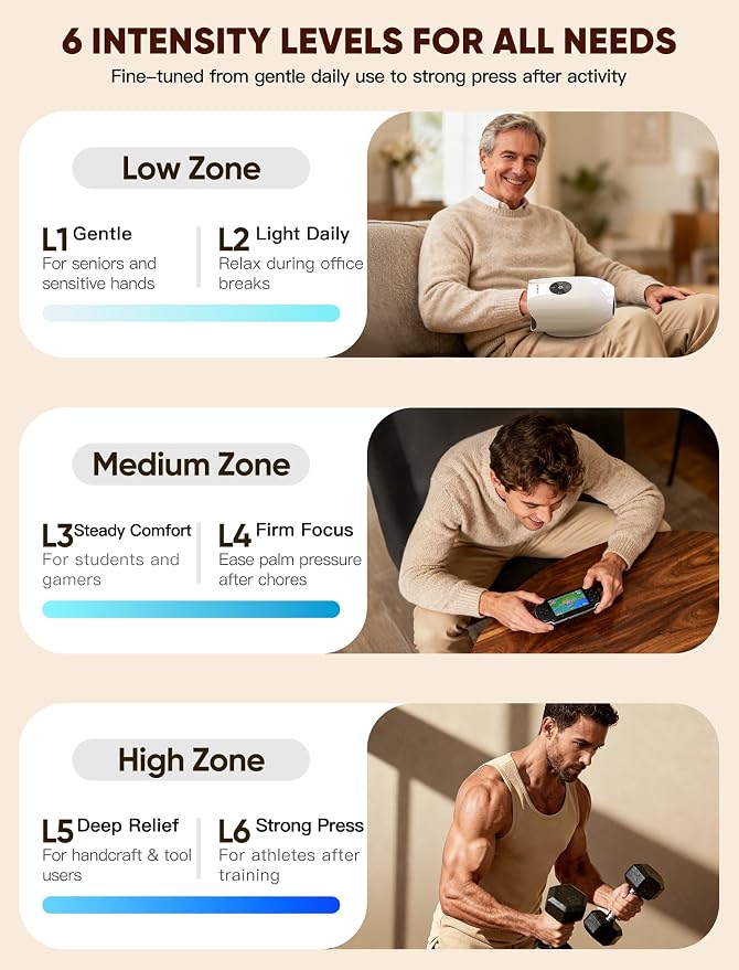 JZBRAIN Hand Massager with Heat and Compression: Cordless Heated Hand Massage for Arthritis and Carpal Tunnel & Pain Relief Gift for Women Men, Portable Rechargeable (White) | Cordless, Heated Hand Massage, Arthritis and Carpal Tunnel Pain Relief, Port...