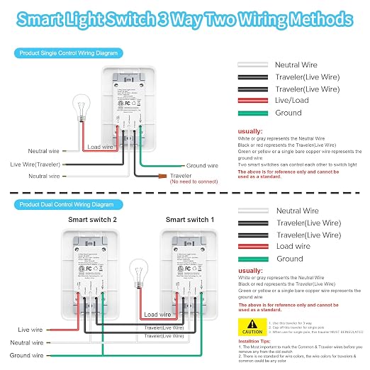 Smart Switch 3 Way Smart Alexa Light Switch Compatible with Alexa and Google Home, 2.4Ghz WiFi Light Smart Switch, Remote Control Light Switches,Neutral Wire Required (1)
