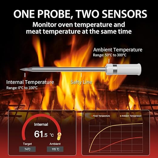 Smart Meat Thermometer Digital Instant Read Wireless Cooking Thermometer for BBQ Grill Air Fryer, Gifts for Men, Kitchen Essentials Gadgets Grilling Accessories, Stocking Stuffers Food Thermometers